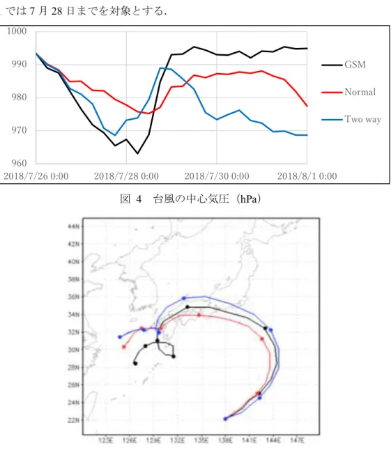 図   4 台風の中心気圧（ hPa ） 