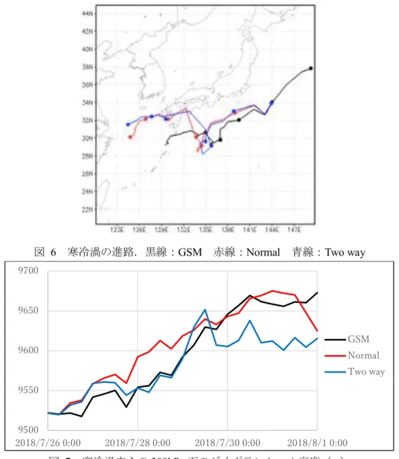 図  7  寒冷渦中心の 300hPa 面のジオポテンシャル高度（m） 