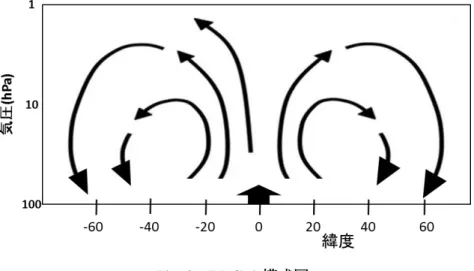 Fig. 3  BDC の模式図 