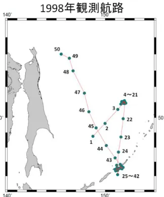 Fig. 3-1 1998 年観測航路 ( 実線 ) と 観測点，観測点番号