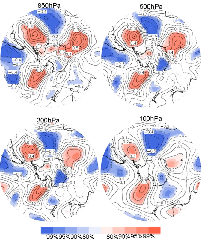 Fig. 5-2  7 月から 10 月の高度場時間変化傾向と海氷ダイポールインデックスとの相関. 