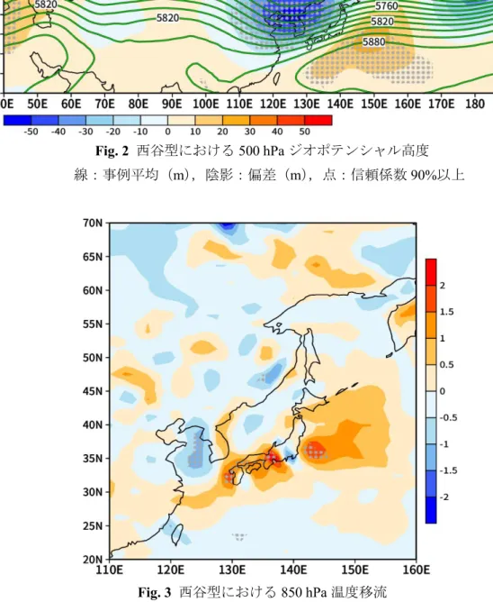 Fig. 3  西谷型における 850 hPa 温度移流 
