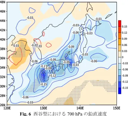 Fig. 6  西谷型における 700 hPa の鉛直速度  陰影：偏差（Pa/s） ，下降流（正）,上昇流（負） ， 
