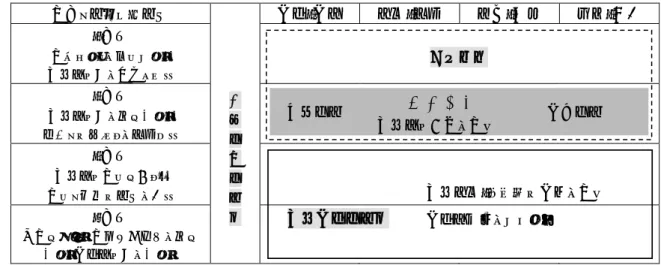 図 2 は標準教育プログラムに基づく教育課程の概念をまとめたものです。教育課程は人間科学科目群、専門基礎科目 群、および専門科目群の 3 つの群に分類されています。なお、教育課程を構成しているそれぞれの授業科目の開講期と 単位数などを示したものは、別に示す「開講科目一覧」に表しています。以下にそれぞれの科目群について説明します。 