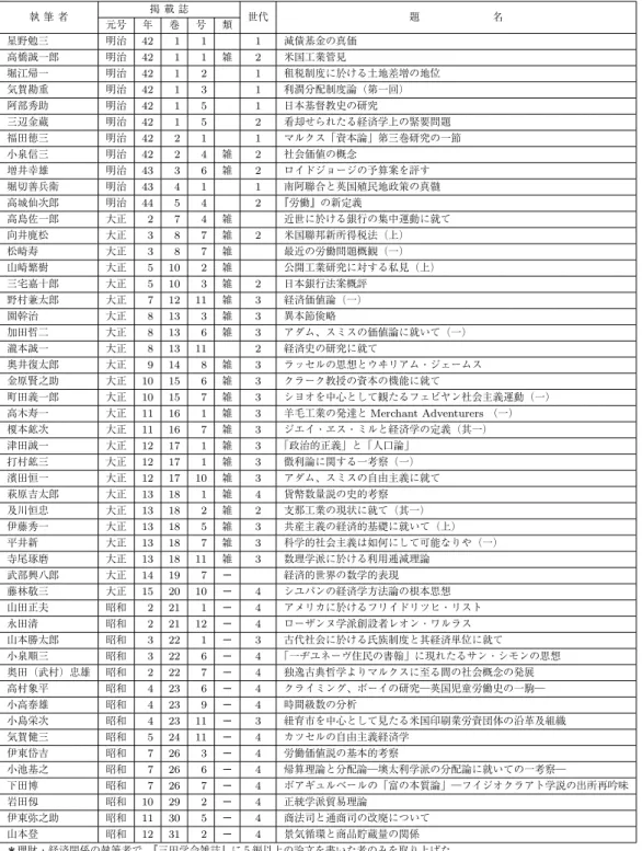 表 5 経済学関係主要執筆者の『三田学会雑誌』デビュー