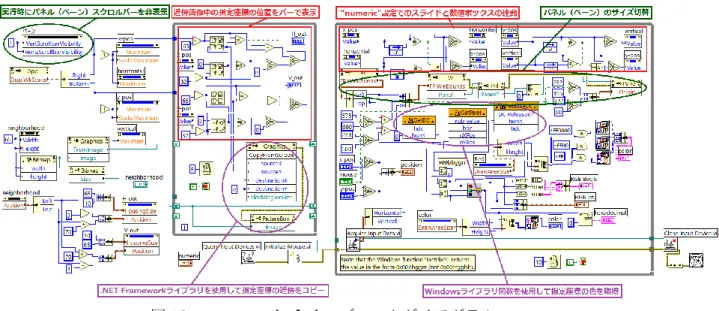 図 13    screen_pixel.vi のブロックダイアグラム 
