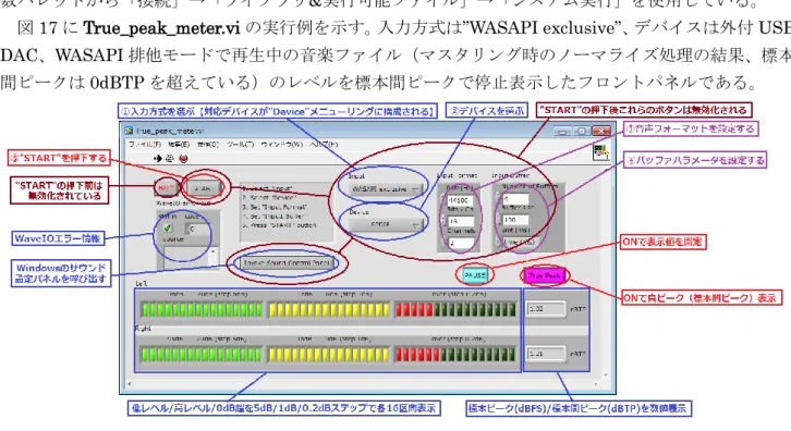 図 17 に True_peak_meter.vi の実行例を示す。入力方式は”WASAPI exclusive”、デバイスは外付 USB 