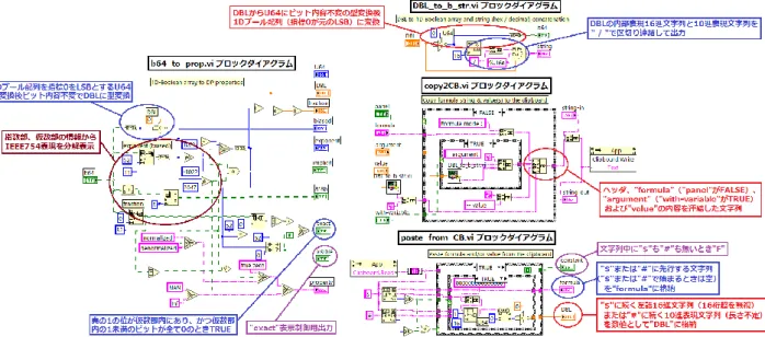 図 19  MT19937 関連以外のその他のサブ VI のブロックダイアグラム 