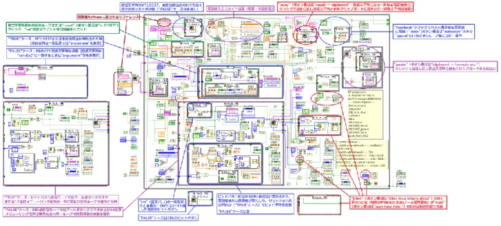 図 20    DP_property.vi のブロックダイアグラム 