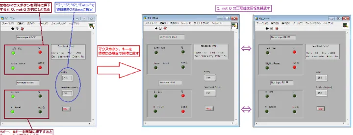 図 2  キーボード、マウスボタンで Set/Reset の同時 ON/OFF が可能な FF のブロックダイアグラム 