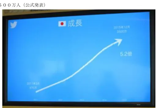 図６  日本におけるユーザー数の増加推移。フェイスブックは同時期のユーザー数は２ ５００万人（公式発表） 