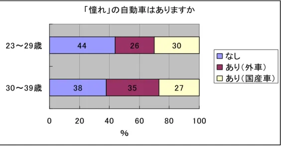 図 が分か