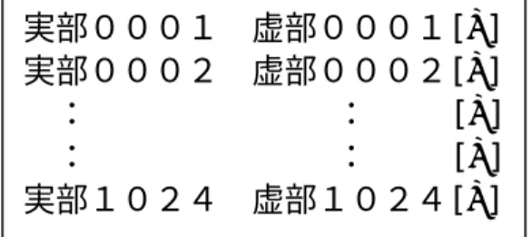 graph -n ファイル名 p s i r 1 b 2 a 0 500 * * f 3 0 4 1 g 1 [ ↵ ]    などとすればよい。しかし、これも Windows マシンで、sma4win や、Excel 等のグラフ描画ソ フトを使用した方が簡単かも知れない。 
