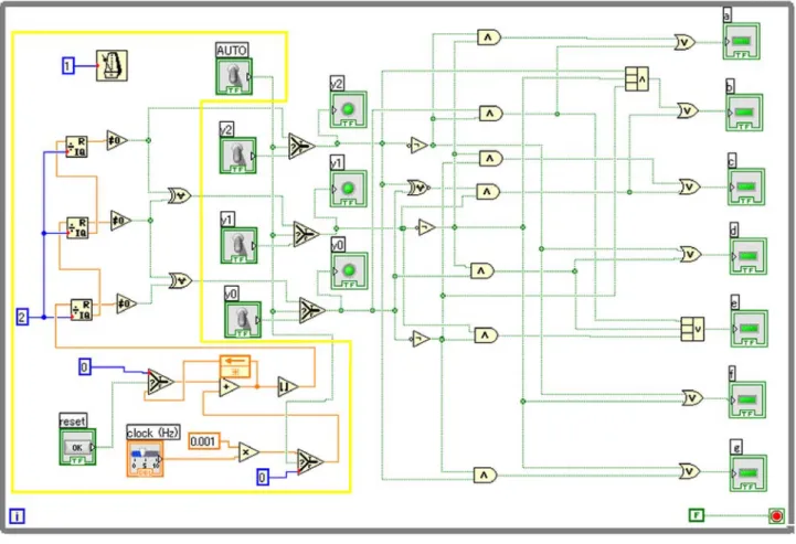 図 10  “SECURITY”を表示する LabVIEW プログラムのブロックダイアグラムの例 