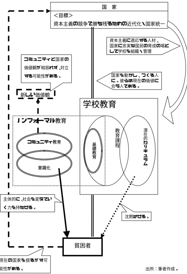 図  5  考察のまとめ 