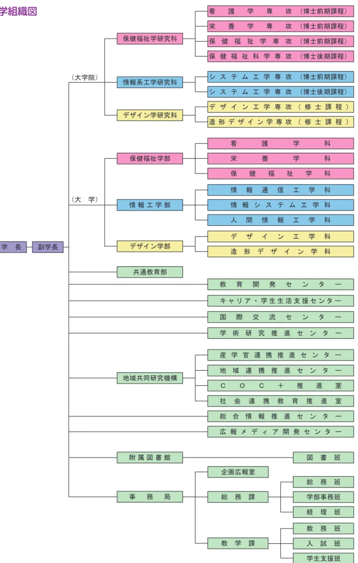 図　書　班造 形 デ ザ イ ン 学 専 攻