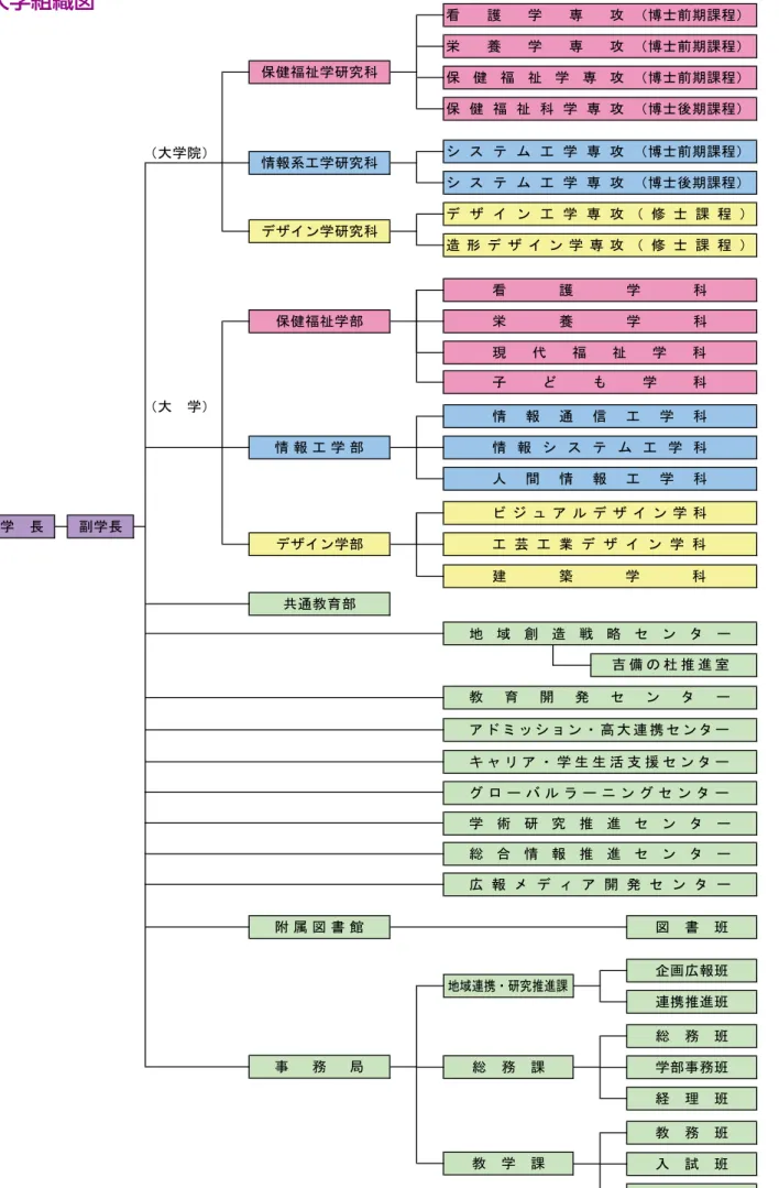 図　書　班造 形 デ ザ イ ン 学 専 攻