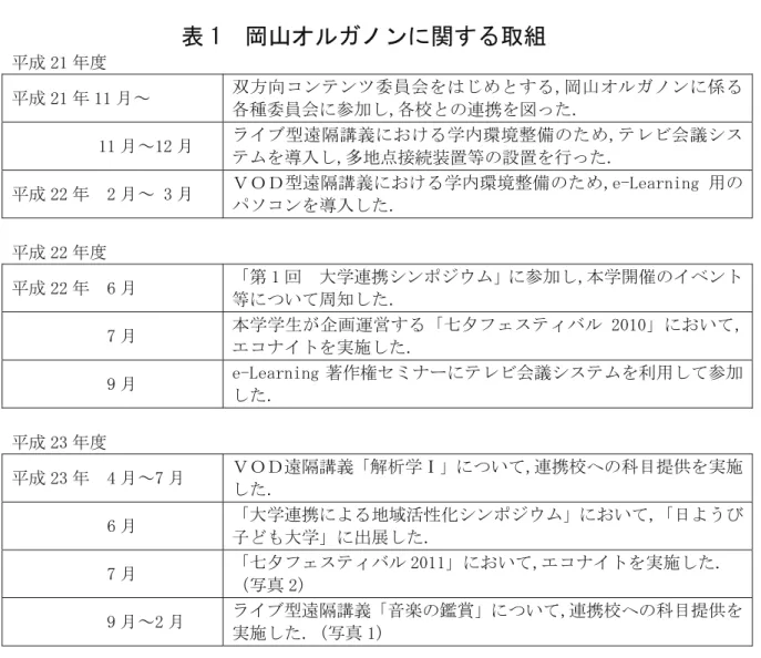 表 1  岡山オルガノンに関する取組 