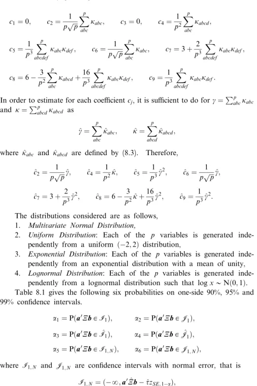 Table 8.1 gives the following six probabilities on one-side 90%, 95% and 99% con®dence intervals.