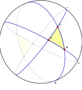 図 10: 球面 3 角形の面積を求める