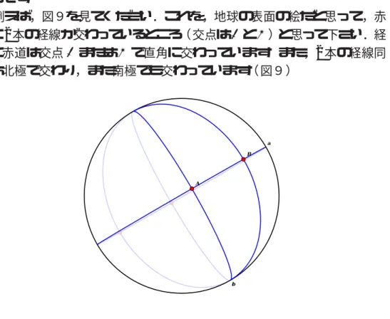 図 9: 赤道と 2 本の経線