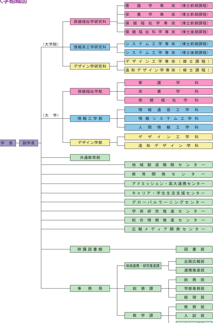 図　書　班造 形 デ ザ イ ン 学 専 攻