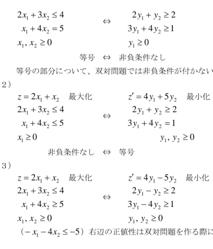 図 1  線形計画法の分析実行画面 