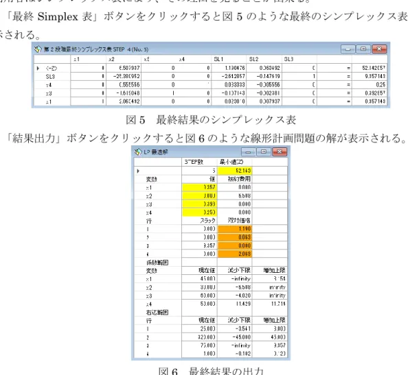 図 1 の実行画面で「次へ」ボタンをクリックすると、シンプレックス法の計算過程を１ス テップ次に更新した画面が表示される。ピボット操作のステップは、初期を 0 として、 2 段 階法の場合も継続して数えている。続けて選択することによって、利用者は基底変数の移り 変わり等を簡単に見ることが出来る。 