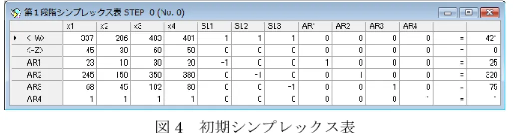 図 4  初期シンプレックス表 