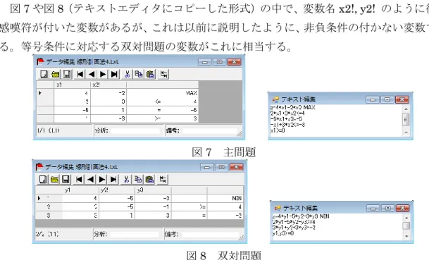 図 7 や図 8 （テキストエディタにコピーした形式）の中で、変数名 x2!, y2!  のように後に 感嘆符が付いた変数があるが、これは以前に説明したように、非負条件の付かない変数であ る。等号条件に対応する双対問題の変数がこれに相当する。 
