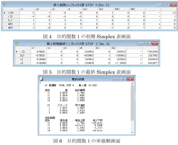 図 4  目的関数１の初期 Simplex 表画面 