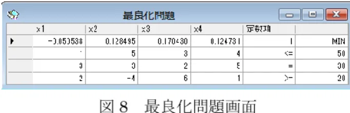 図 6  目的関数１の単独解画面 