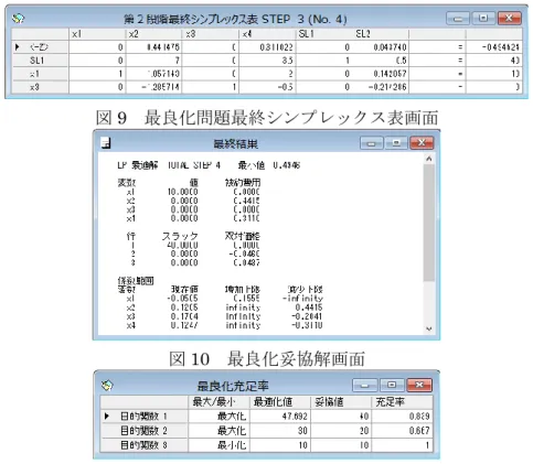 図 10  最良化妥協解画面 