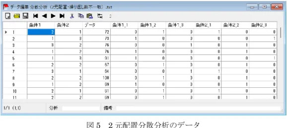 図 4  「工場_1b，工場_2b」を利用した重回帰分析結果 