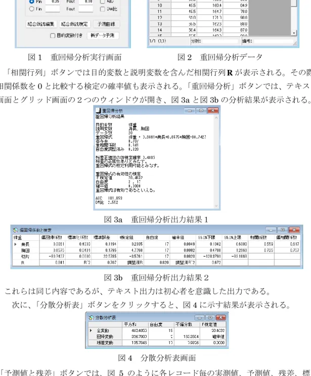 図 3a  重回帰分析出力結果１ 