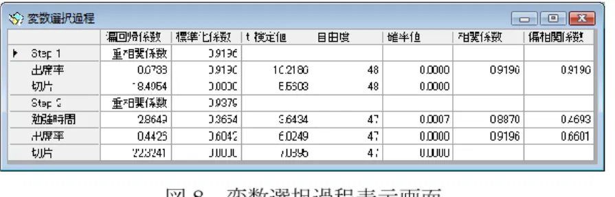 図 8  変数選択過程表示画面 