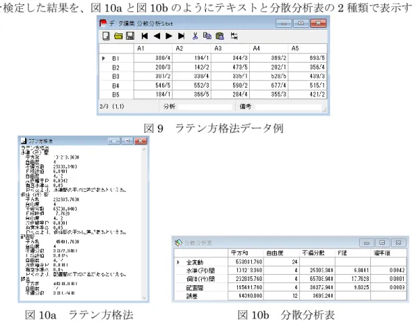図 9  ラテン方格法データ例 