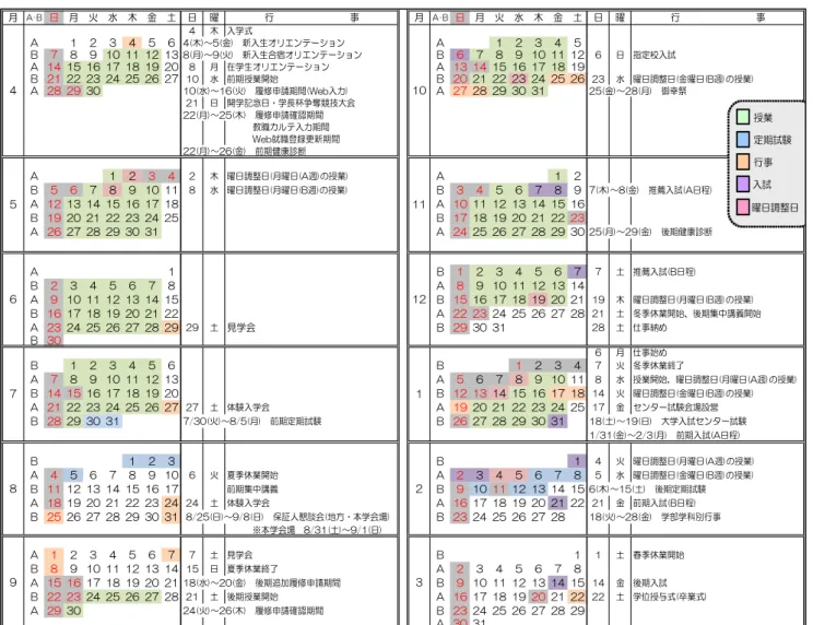 表 5.1  平成 25 年度  学  年  暦（授業計画） 