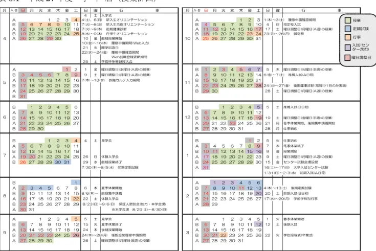 表 5.1  平成 27 年度  学  年  暦（授業計画） 