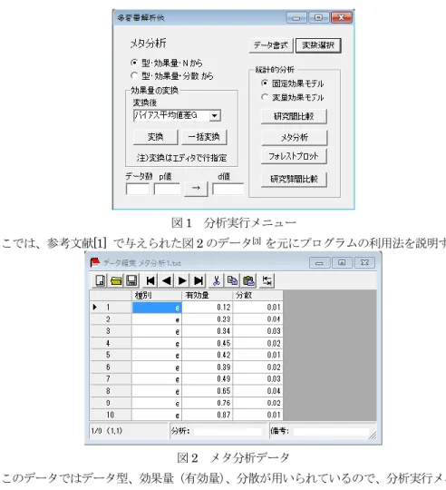 図 2  メタ分析データ 