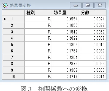 図 3  相関係数への変換 