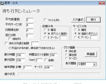 図 2  待ち行列分析メニュー画面 