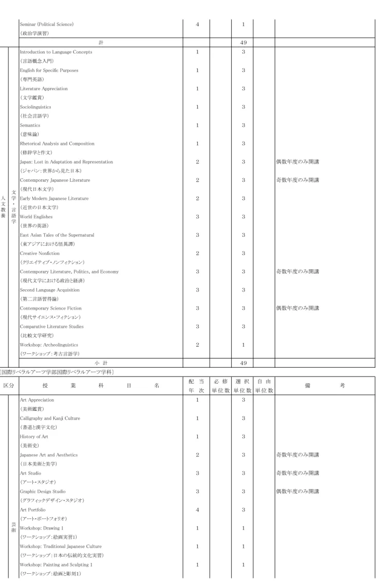 Graphic Design Studio  ３  ３ 偶数年度のみ開講