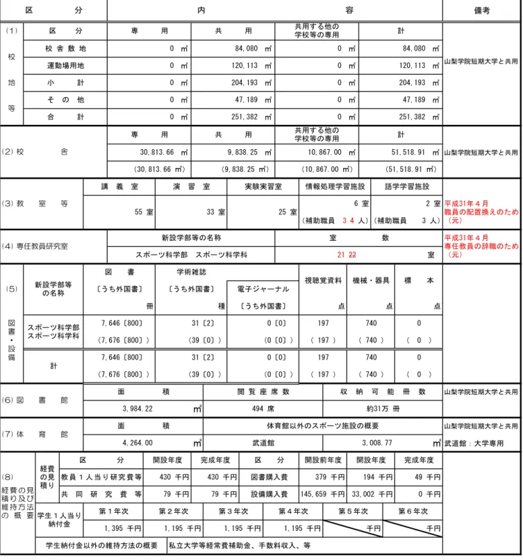 (６) 図　　書　　館 新設学部等
