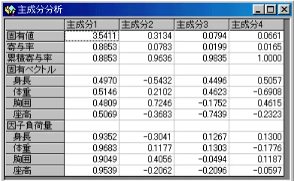 図 4.1  主成分分析のメニュー 