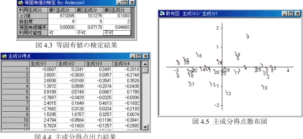 表 5.1.1  数量化Ⅰ類のデータ
