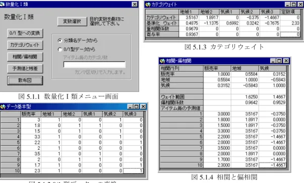 図 5.1.2 0/1 型データへの変換 