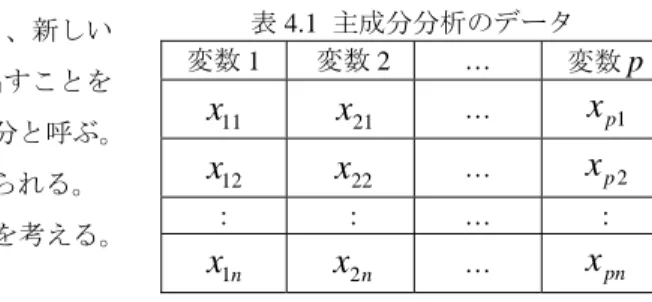 図 3.3  判別分析実行画面（2 群形式） 