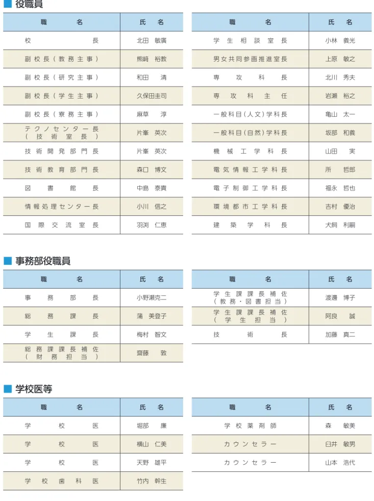 図 書 館 長 中島　泰貴