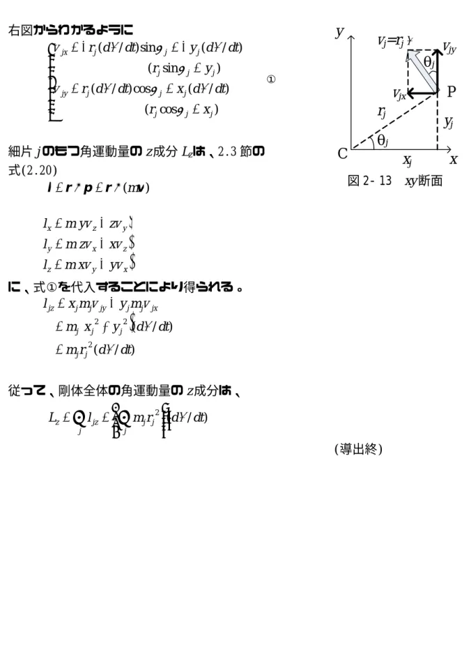 図 2- 13  xy 断面